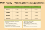 Afbeeldingen van DARF Vol Pup 4 kg